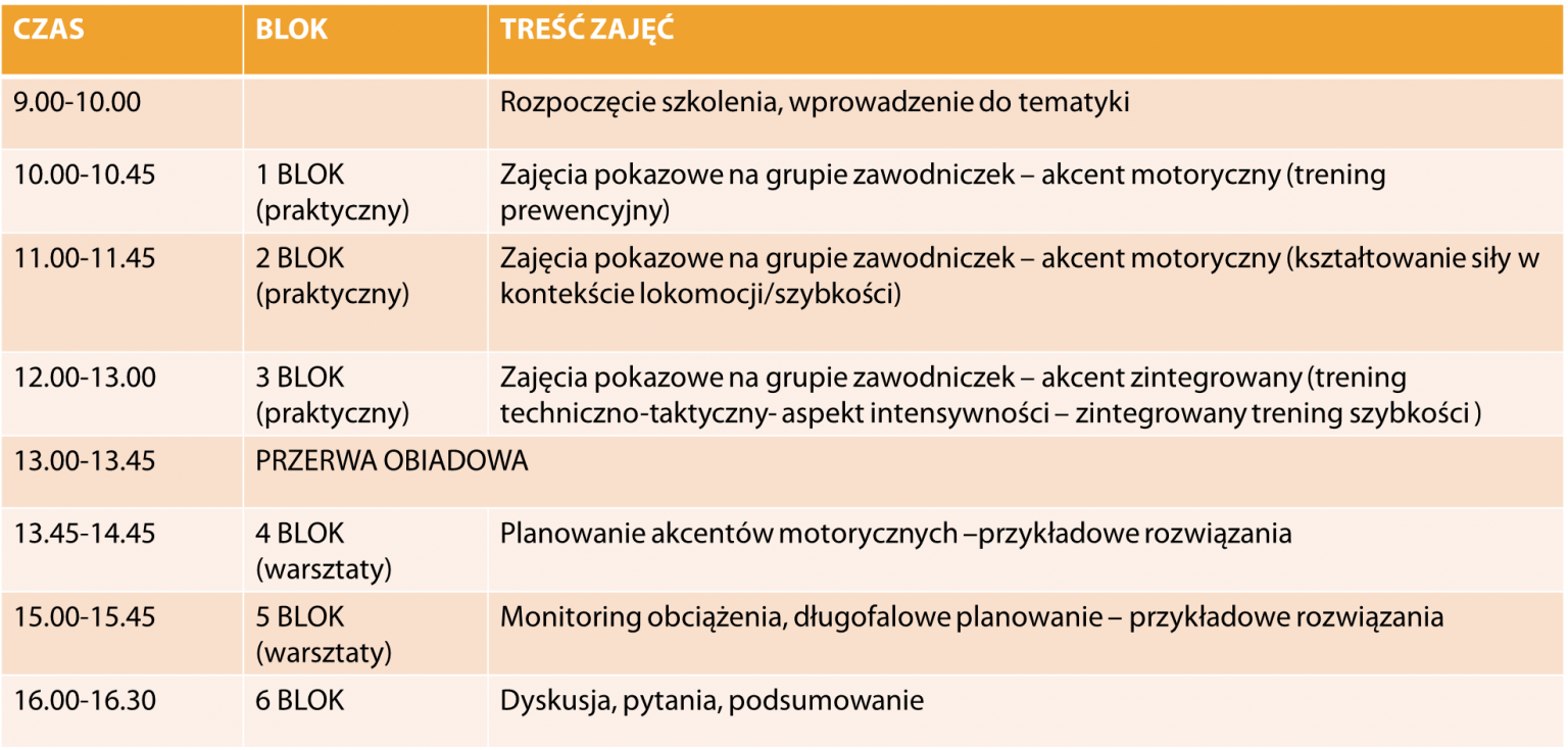 Konferencja PZPN I MZPN Dla Trenerów Pracujących W Piłce Nożnej ...